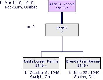 AllanSRennie1918