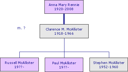 AnnaMaryRennie1920