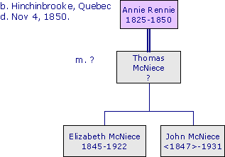 AnnieRennie1825