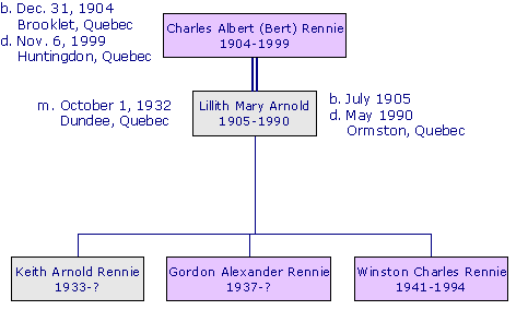 CharlesAlbertRennie1904