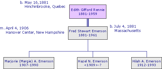 EdithGiffordRennie1881