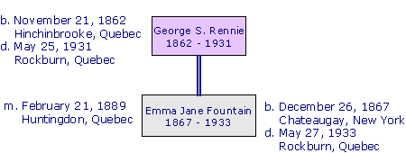 GeorgeSRennie1862