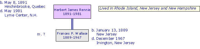 HerbertJamesRennie1891