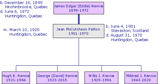 JamesEdgarRennie1899.png