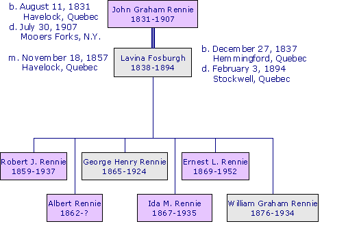JohnGrahamRennie1830