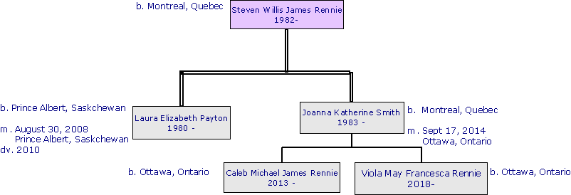 StevenWillisJamesRennie1982.png
