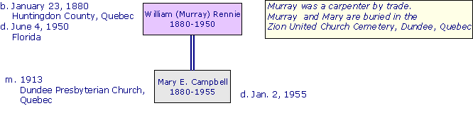 WilliamMurrayRennie1880