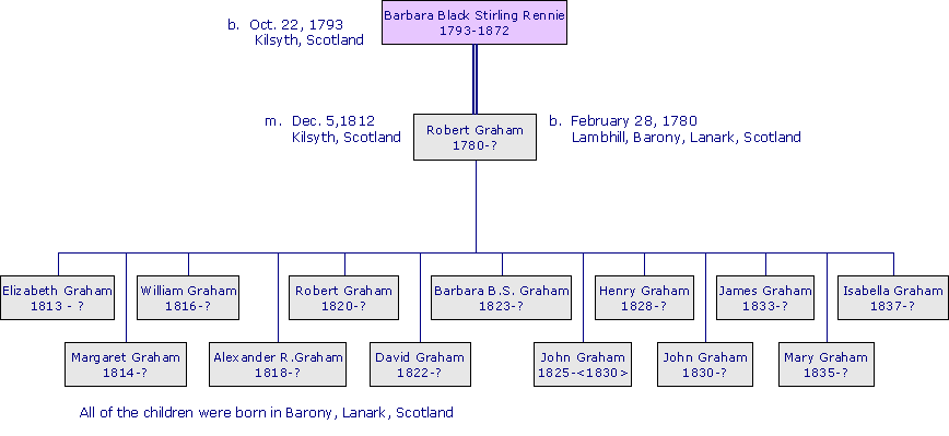 BarbaraBStirlingRennie1793