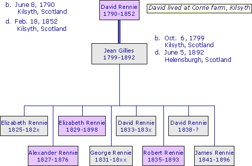 DavidRennie1790